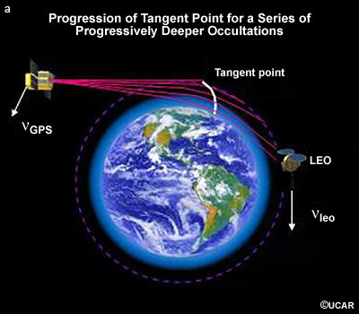 atmospheric profile derived from GPS occultation